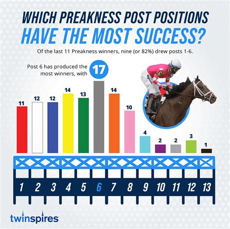Preakness Stakes Winners: Champions & Fastest Times.